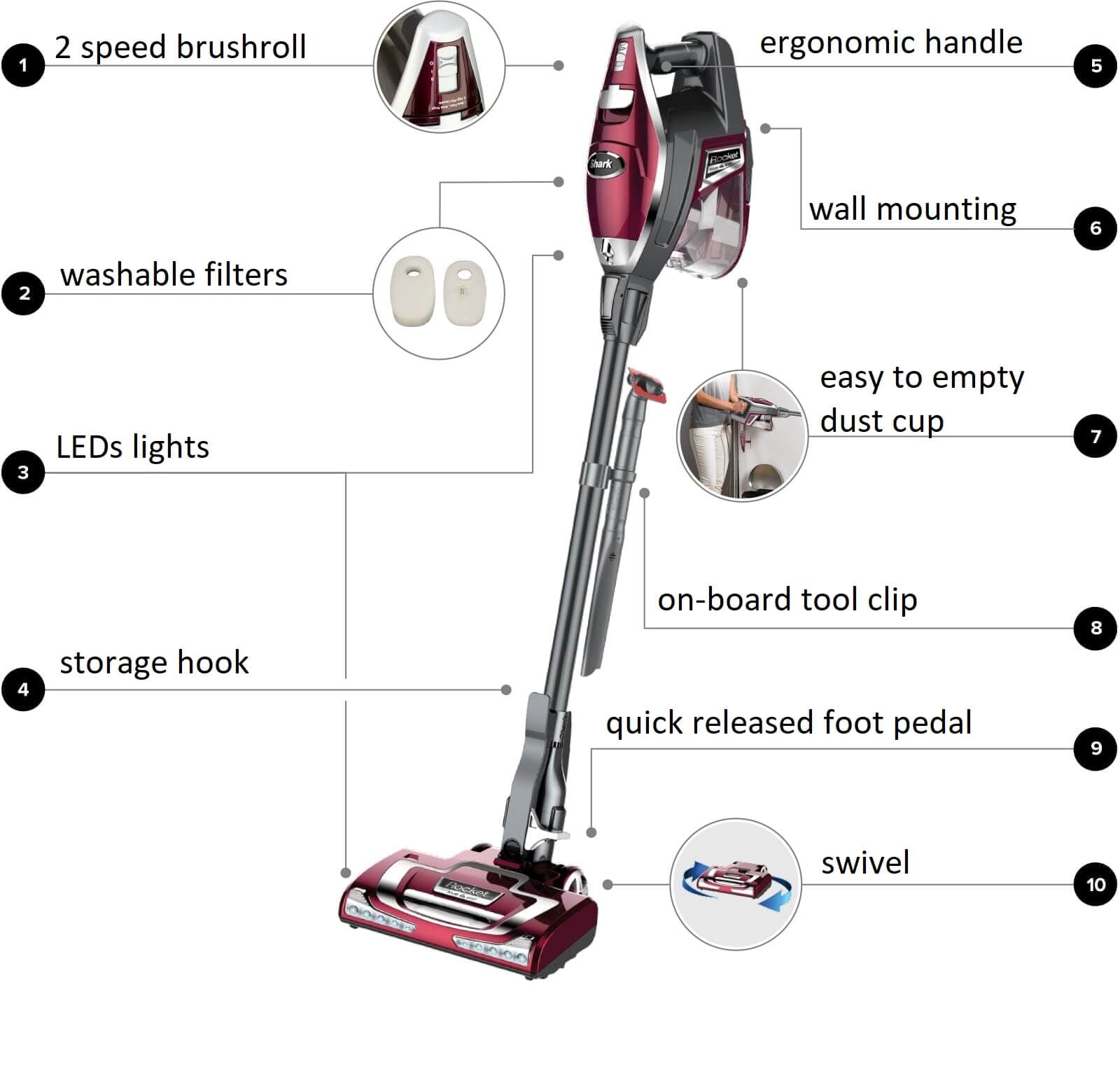 shark rocket deluxe pro features shark rocket deluxe pro features