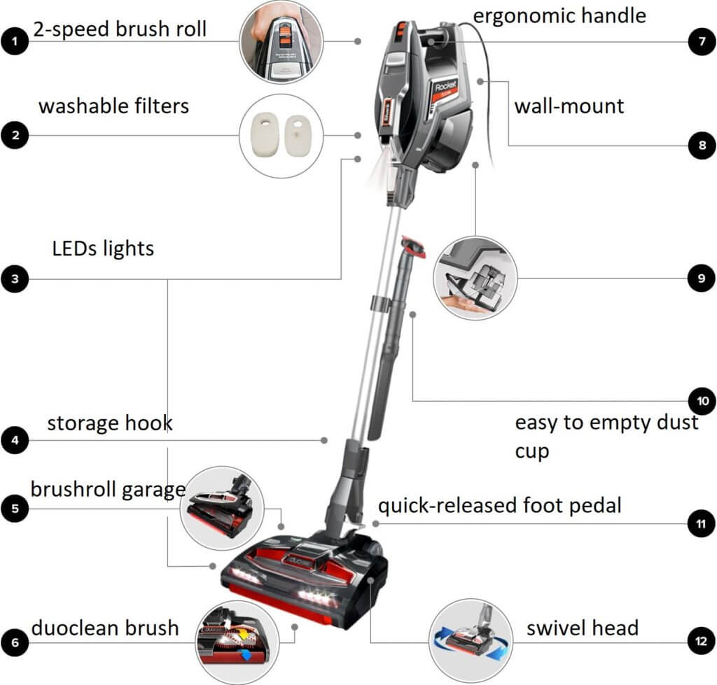 Shark Rocket Reviews - Compare 3 Shark Rocket series (2019 UPDATED)