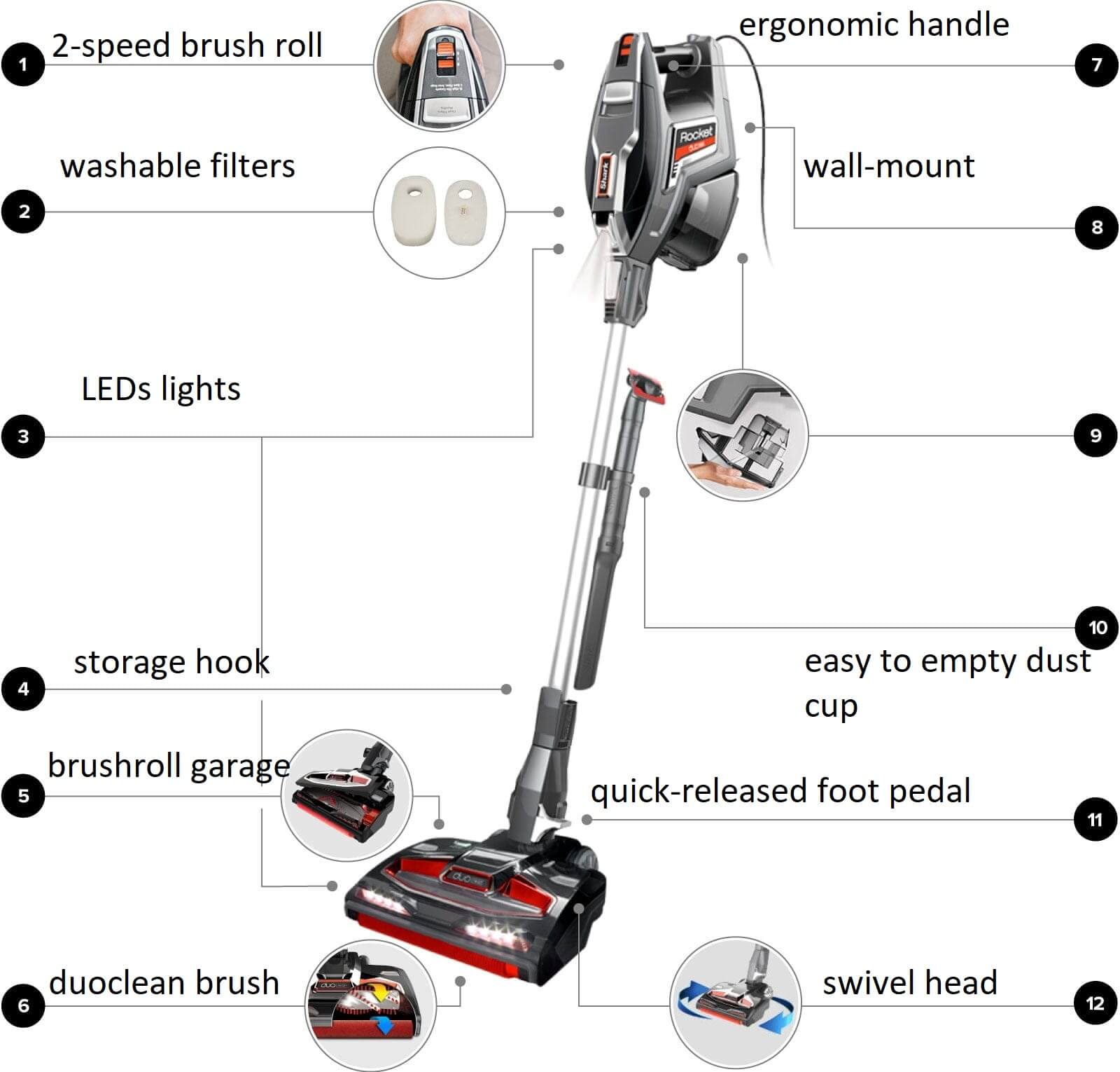 shark rocket with duoclean features shark rocket with duoclean features